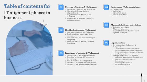 IT Alignment Phases In Business Ppt PowerPoint Presentation Complete Deck With Slides