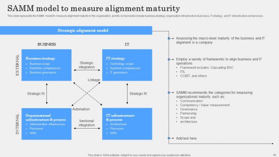 IT Alignment Phases In Business Ppt PowerPoint Presentation Complete Deck With Slides