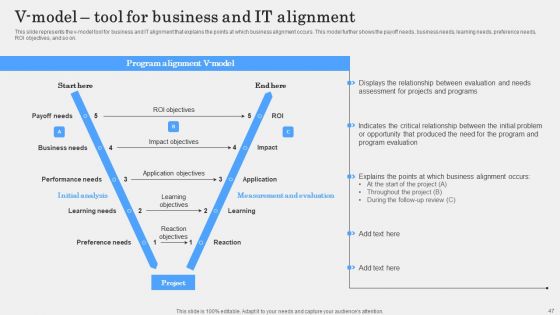IT Alignment Phases In Business Ppt PowerPoint Presentation Complete Deck With Slides