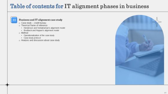 IT Alignment Phases In Business Ppt PowerPoint Presentation Complete Deck With Slides