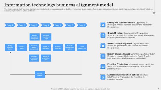 IT Alignment Phases In Business Ppt PowerPoint Presentation Complete Deck With Slides