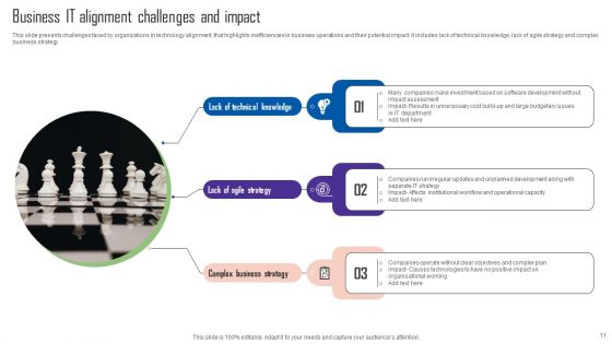 IT Alignment Ppt PowerPoint Presentation Complete Deck