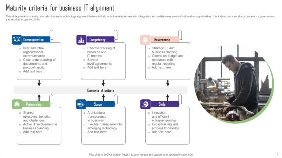 IT Alignment Ppt PowerPoint Presentation Complete Deck