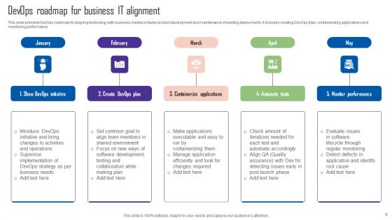 IT Alignment Ppt PowerPoint Presentation Complete Deck