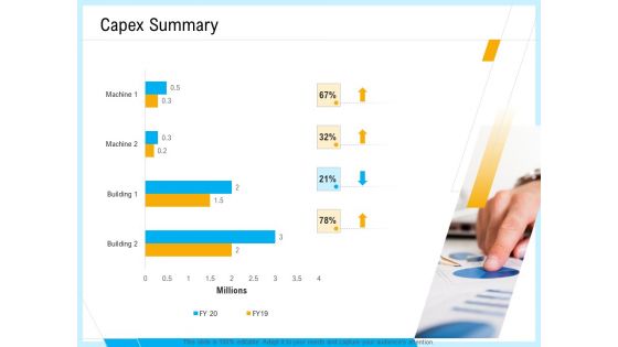IT And Cloud Facilities Management Capex Summary Ppt Outline Ideas PDF