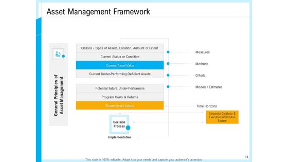 IT And Cloud Facilities Management Ppt PowerPoint Presentation Complete Deck With Slides