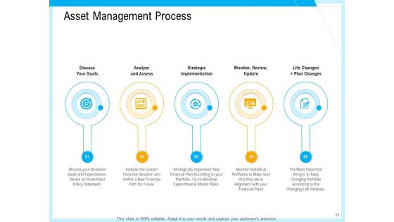 IT And Cloud Facilities Management Ppt PowerPoint Presentation Complete Deck With Slides