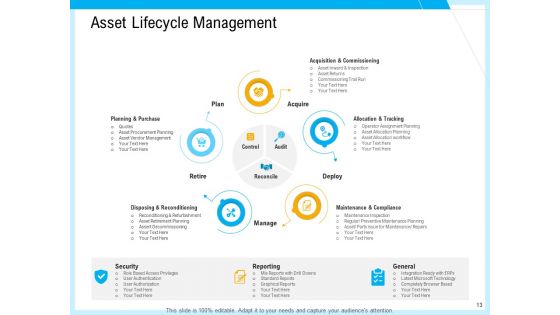 IT And Cloud Facilities Management Ppt PowerPoint Presentation Complete Deck With Slides