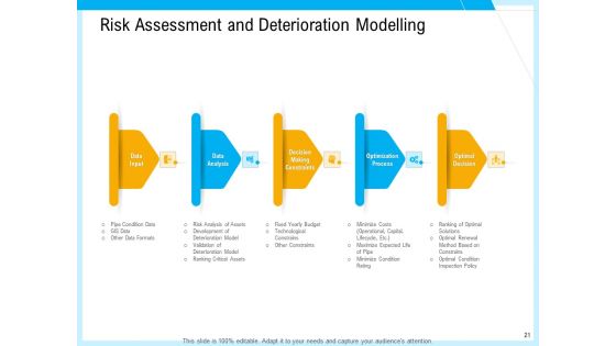 IT And Cloud Facilities Management Ppt PowerPoint Presentation Complete Deck With Slides