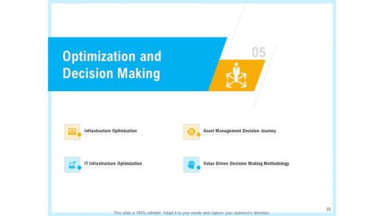 IT And Cloud Facilities Management Ppt PowerPoint Presentation Complete Deck With Slides