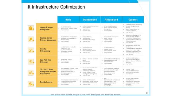 IT And Cloud Facilities Management Ppt PowerPoint Presentation Complete Deck With Slides