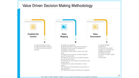 IT And Cloud Facilities Management Ppt PowerPoint Presentation Complete Deck With Slides