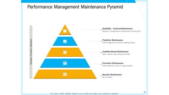 IT And Cloud Facilities Management Ppt PowerPoint Presentation Complete Deck With Slides