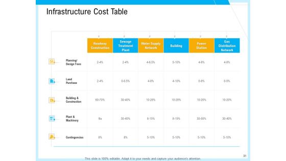 IT And Cloud Facilities Management Ppt PowerPoint Presentation Complete Deck With Slides
