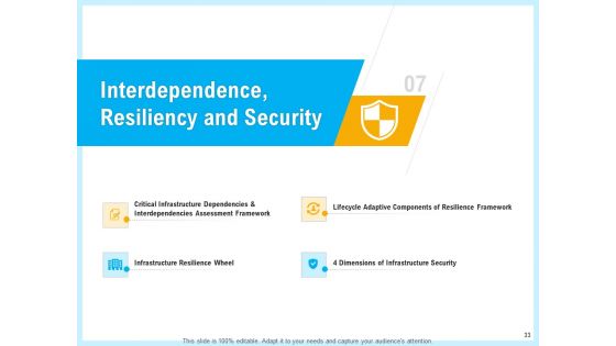 IT And Cloud Facilities Management Ppt PowerPoint Presentation Complete Deck With Slides