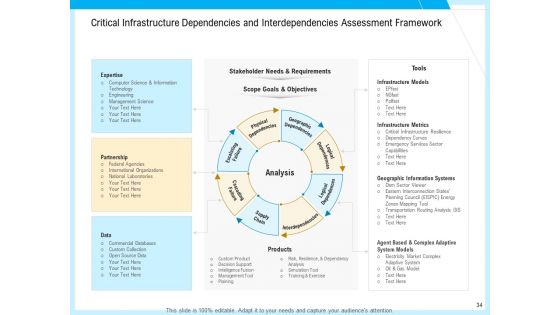 IT And Cloud Facilities Management Ppt PowerPoint Presentation Complete Deck With Slides