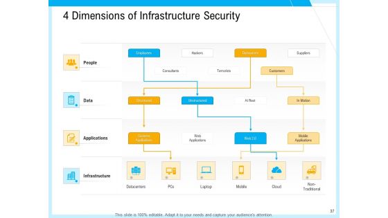 IT And Cloud Facilities Management Ppt PowerPoint Presentation Complete Deck With Slides