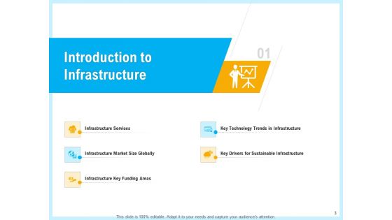 IT And Cloud Facilities Management Ppt PowerPoint Presentation Complete Deck With Slides