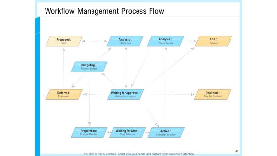 IT And Cloud Facilities Management Ppt PowerPoint Presentation Complete Deck With Slides