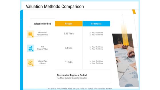 IT And Cloud Facilities Management Valuation Methods Comparison Ppt File Graphics Design PDF