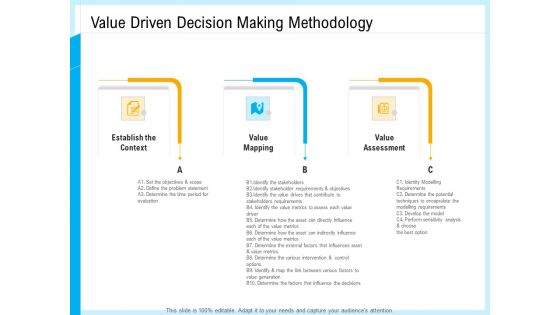 IT And Cloud Facilities Management Value Driven Decision Making Methodology Background PDF