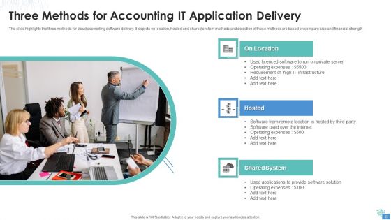IT Application Delivery Ppt PowerPoint Presentation Complete Deck With Slides