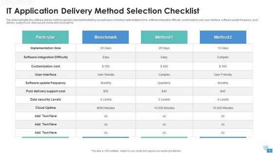 IT Application Delivery Ppt PowerPoint Presentation Complete Deck With Slides