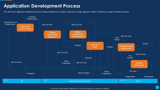 IT Application Development Project Plan Application Development Process Demonstration PDF