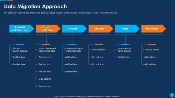 IT Application Development Project Plan Data Migration Approach Icons PDF