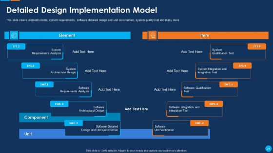IT Application Development Project Plan Ppt PowerPoint Presentation Complete Deck With Slides