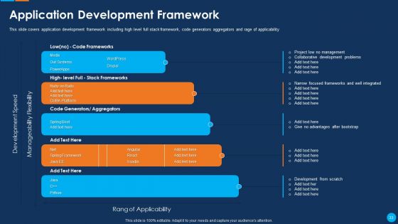 IT Application Development Project Plan Ppt PowerPoint Presentation Complete Deck With Slides