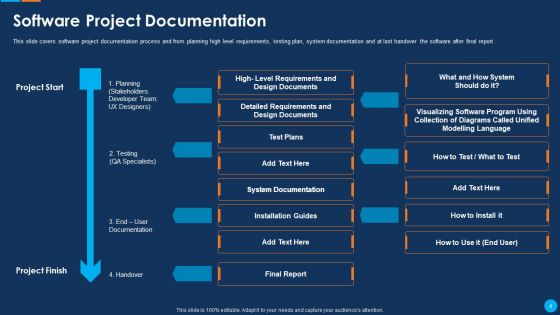 IT Application Development Project Plan Ppt PowerPoint Presentation Complete Deck With Slides