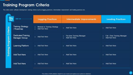IT Application Development Project Plan Ppt PowerPoint Presentation Complete Deck With Slides
