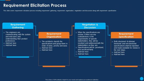IT Application Development Project Plan Requirement Elicitation Process Introduction PDF