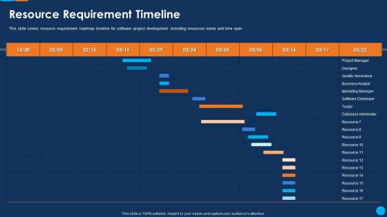 IT Application Development Project Plan Resource Requirement Timeline Icons PDF
