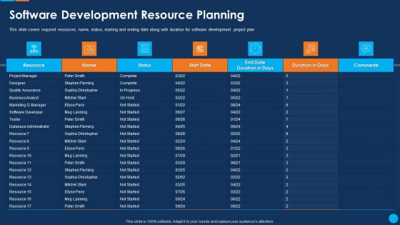 IT Application Development Project Plan Software Development Resource Planning Graphics PDF