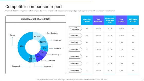 IT Application Services Company Outline Competitor Comparison Report Elements PDF
