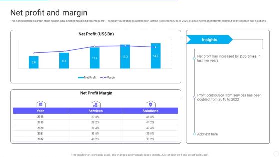 IT Application Services Company Outline Net Profit And Margin Structure PDF