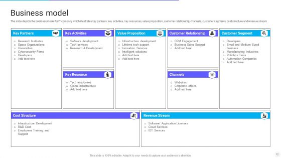 IT Application Services Company Outline Ppt PowerPoint Presentation Complete With Slides
