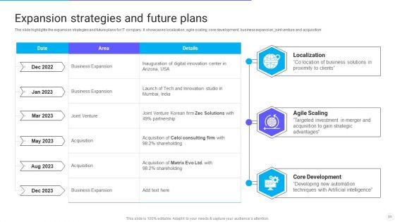 IT Application Services Company Outline Ppt PowerPoint Presentation Complete With Slides