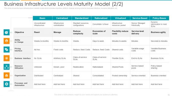 IT Architecture Maturity Modification Framework Ppt PowerPoint Presentation Complete Deck With Slides