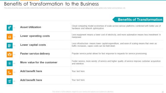 IT Architecture Maturity Modification Framework Ppt PowerPoint Presentation Complete Deck With Slides