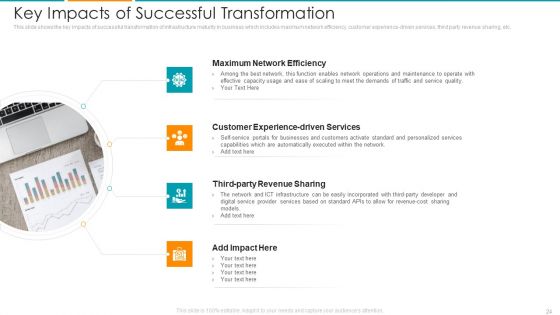 IT Architecture Maturity Modification Framework Ppt PowerPoint Presentation Complete Deck With Slides