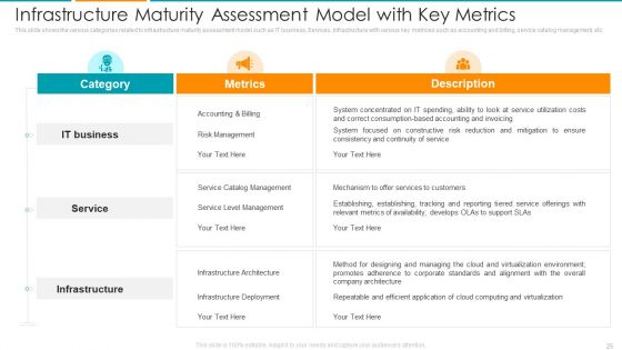 IT Architecture Maturity Modification Framework Ppt PowerPoint Presentation Complete Deck With Slides