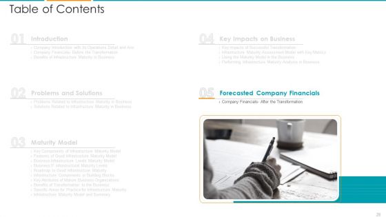 IT Architecture Maturity Modification Framework Ppt PowerPoint Presentation Complete Deck With Slides