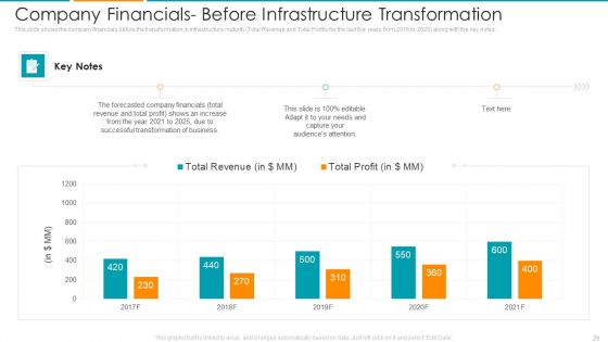 IT Architecture Maturity Modification Framework Ppt PowerPoint Presentation Complete Deck With Slides