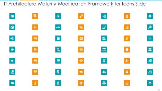 IT Architecture Maturity Modification Framework Ppt PowerPoint Presentation Complete Deck With Slides
