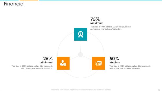IT Architecture Maturity Modification Framework Ppt PowerPoint Presentation Complete Deck With Slides