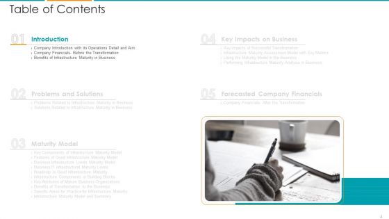 IT Architecture Maturity Modification Framework Ppt PowerPoint Presentation Complete Deck With Slides