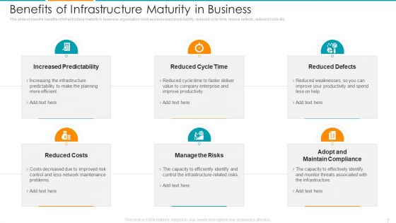 IT Architecture Maturity Modification Framework Ppt PowerPoint Presentation Complete Deck With Slides